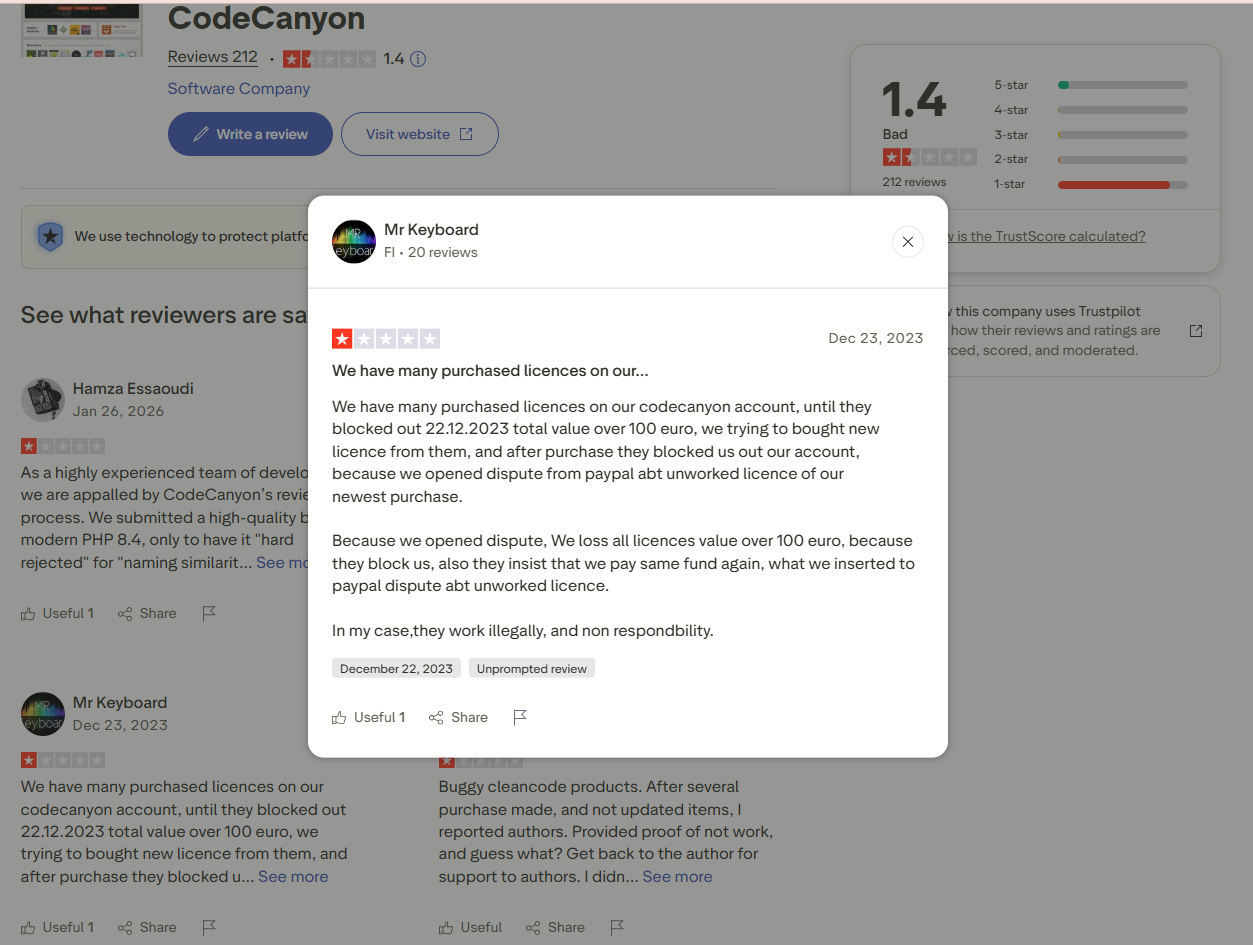 7 Critical Reasons to Avoid CodeCanyon: The Hidden Risks